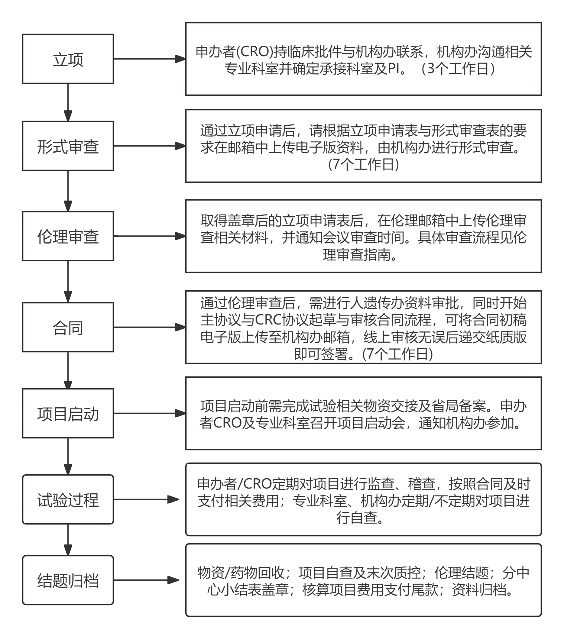 流程圖.png